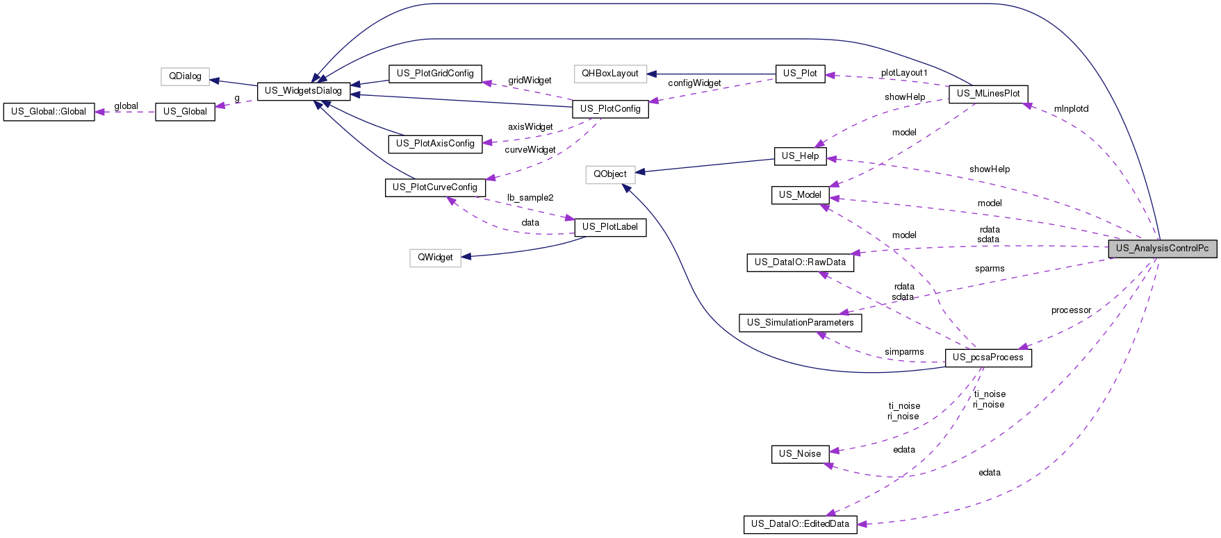 Collaboration graph