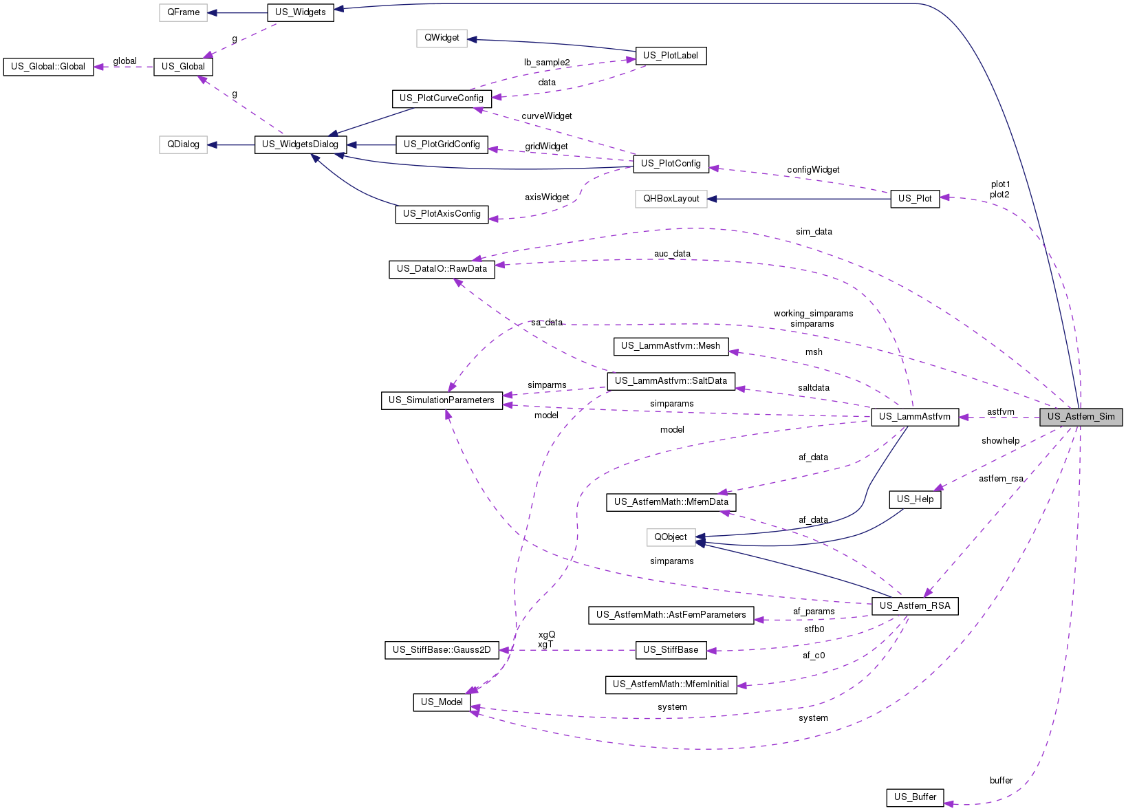 Collaboration graph