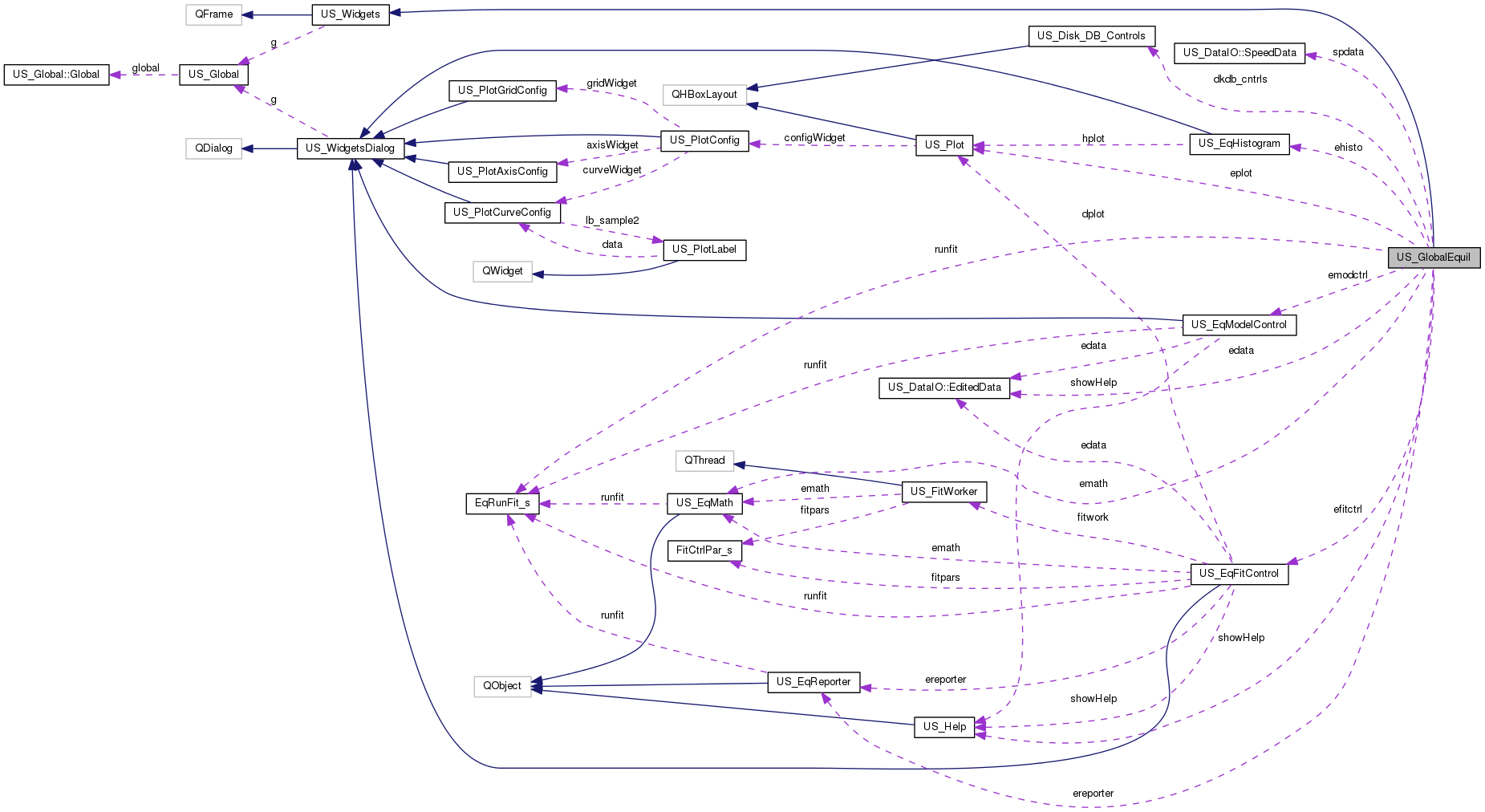 Collaboration graph