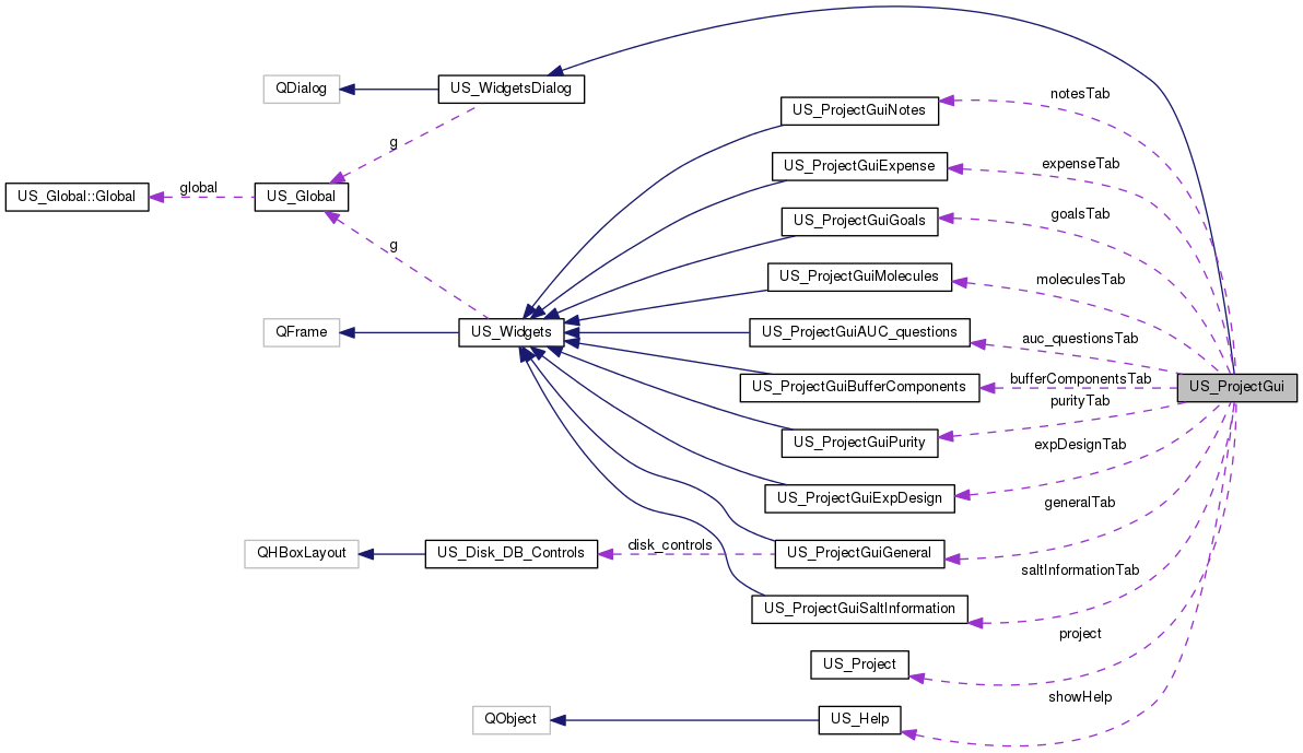 Collaboration graph