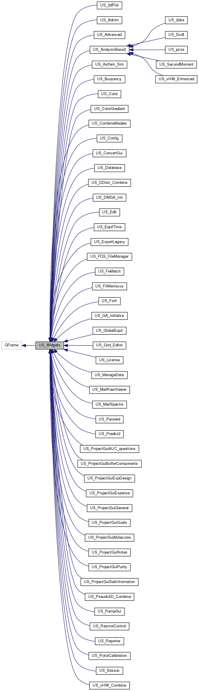 Inheritance graph