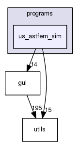 us_astfem_sim
