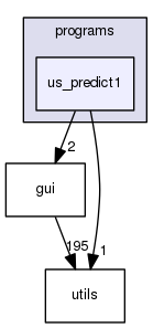 us_predict1