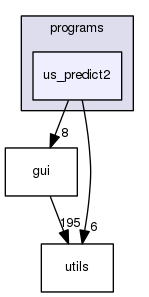 us_predict2