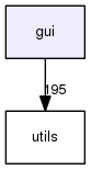 gui