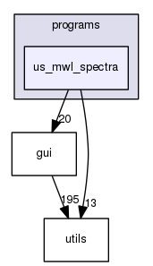 us_mwl_spectra