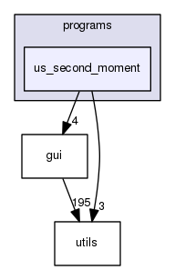 us_second_moment