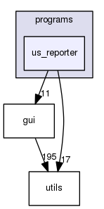 us_reporter