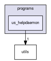 us_helpdaemon