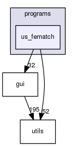 us_fematch