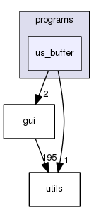 us_buffer