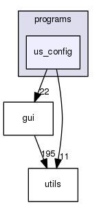us_config