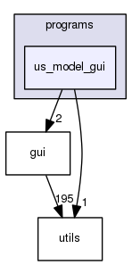 us_model_gui