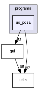 us_pcsa
