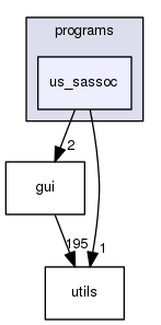 us_sassoc