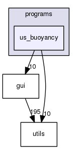 us_buoyancy