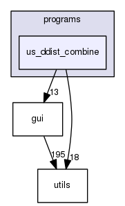 us_ddist_combine