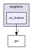 us_license