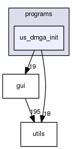 us_dmga_init