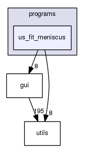 us_fit_meniscus