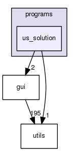 us_solution