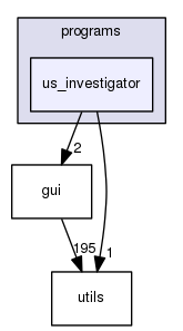 us_investigator
