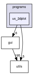 us_2dplot