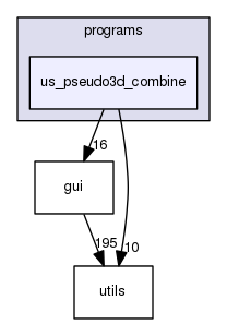 us_pseudo3d_combine