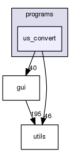 us_convert