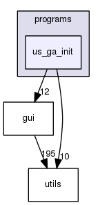 us_ga_init