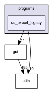 us_export_legacy