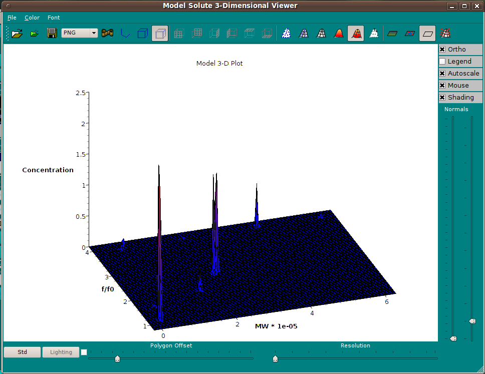 3D Plot Window