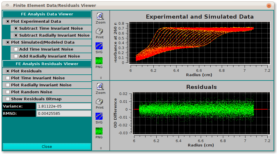 Residual Plots