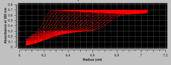 Simulation Illustration