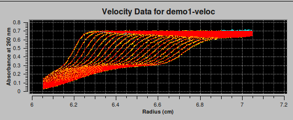 Experiment/Sim Overlay