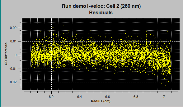 Residuals plot