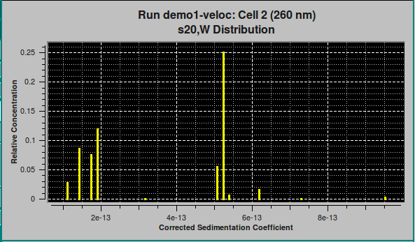 Bar 1     plot