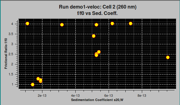 2-D 1     plot