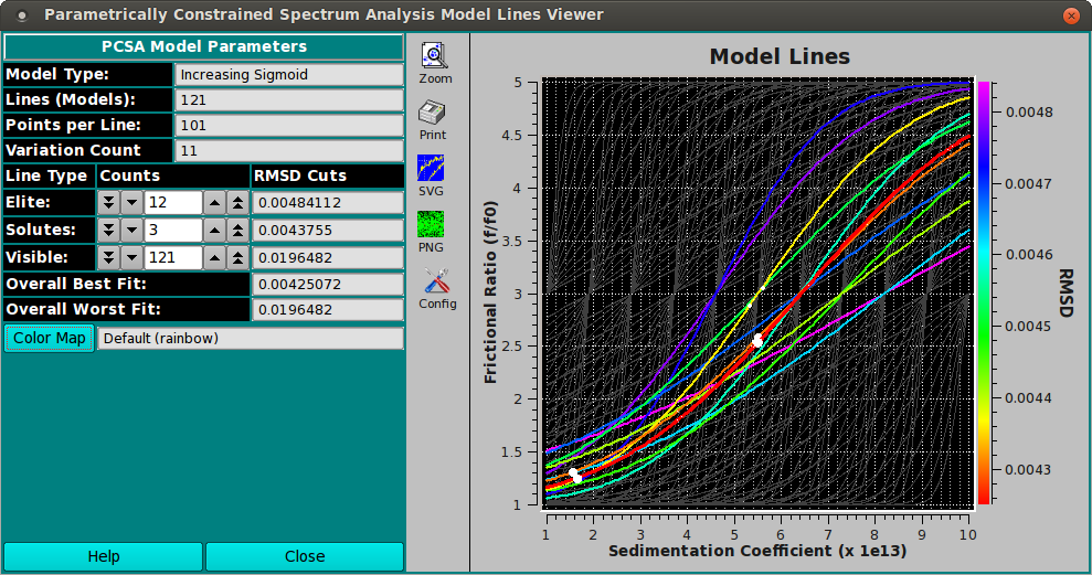 PCSA Lines after analysis