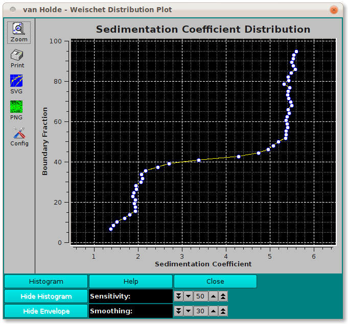 vHW Distribution Plot