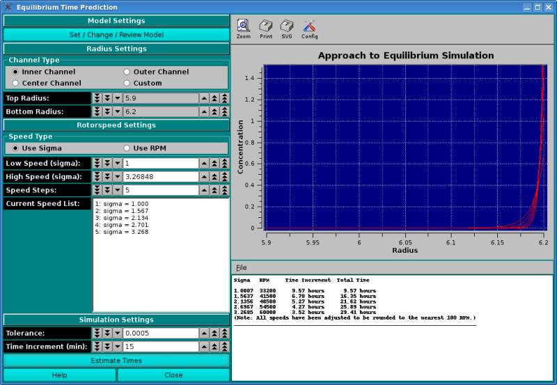 Equilibrium Time Window